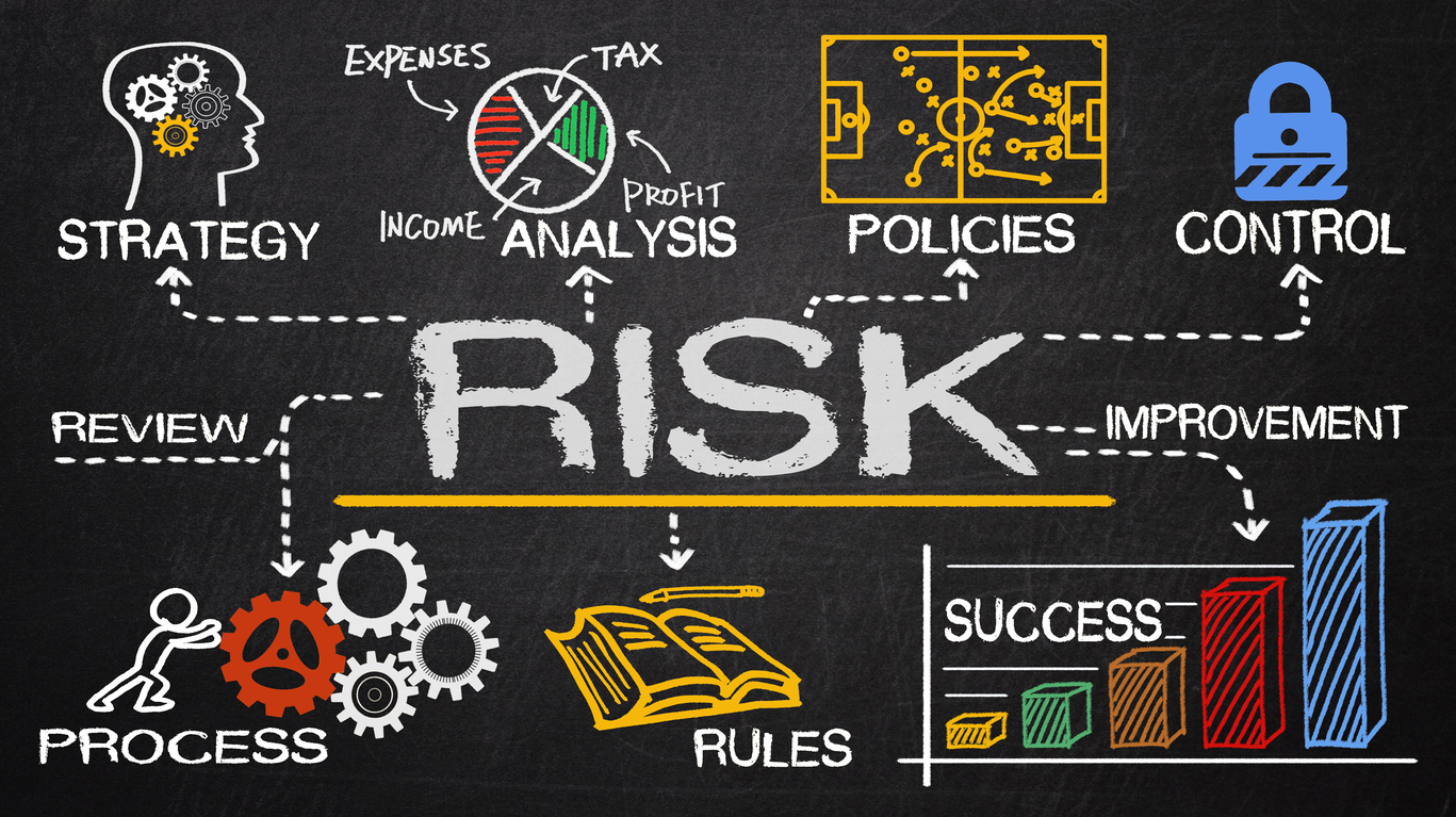 PROJECTS R&F USA. Image 1. Strategical Risk Analysis. (www.thegrcinstitute.org - Apr2019)